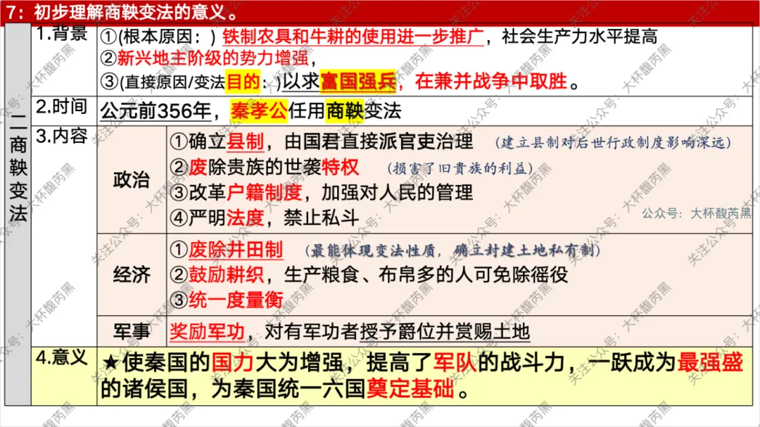 26中考复习|七上历史每课知识点复习课件 含习题练习 第18张 26中考复习|七上历史每课知识点复习课件 含习题练习 第18张