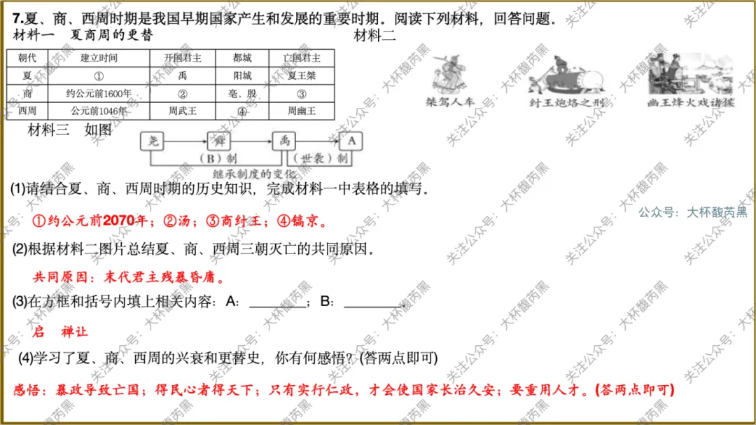 26中考复习|七上历史每课知识点复习课件 含习题练习 第23张 26中考复习|七上历史每课知识点复习课件 含习题练习 第23张