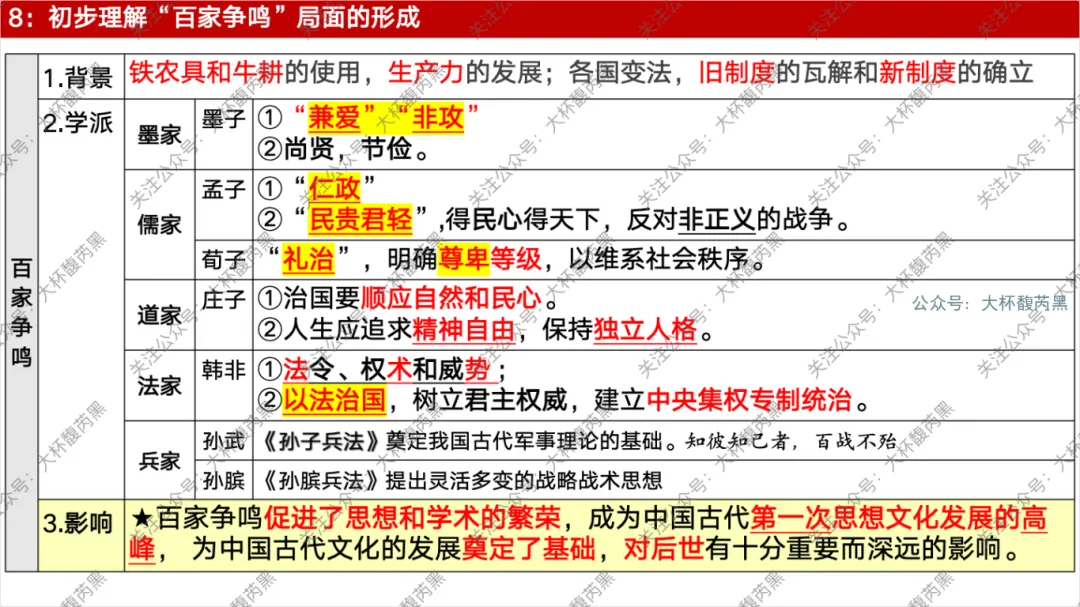 26中考复习|七上历史每课知识点复习课件 含习题练习 第25张 26中考复习|七上历史每课知识点复习课件 含习题练习 第25张