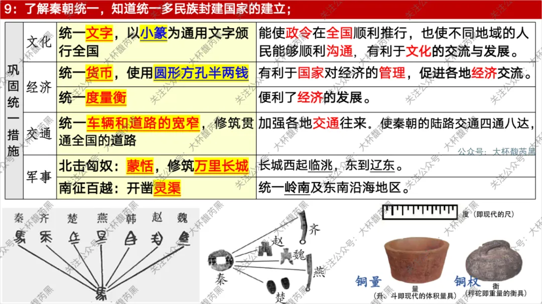 26中考复习|七上历史每课知识点复习课件 含习题练习 第30张 26中考复习|七上历史每课知识点复习课件 含习题练习 第30张