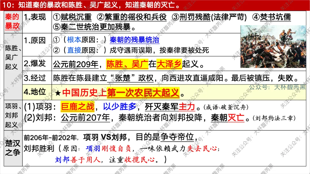 26中考复习|七上历史每课知识点复习课件 含习题练习 第31张 26中考复习|七上历史每课知识点复习课件 含习题练习 第31张