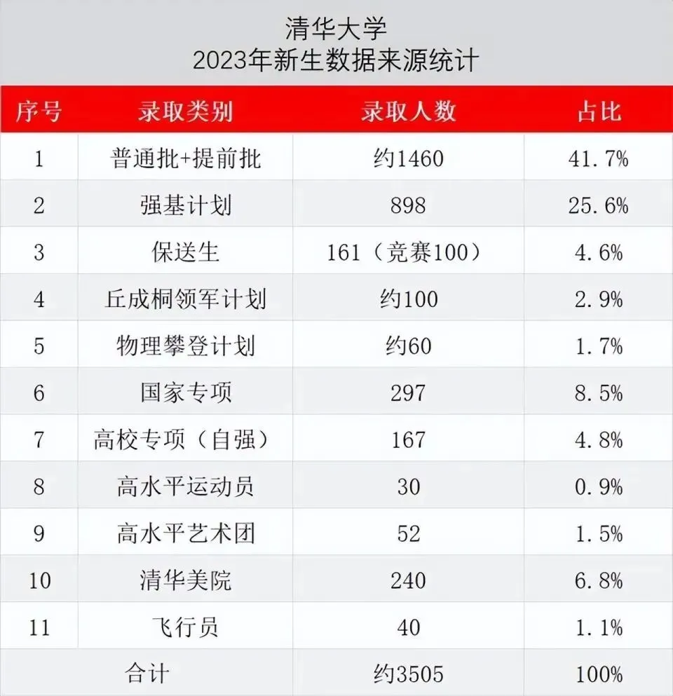 1元-25个省市纳入中考!小学再不学,真的来不及…… 第4张 1元-25个省市纳入中考!小学再不学,真的来不及…… 第4张
