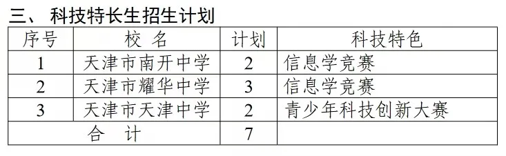 1元-25个省市纳入中考!小学再不学,真的来不及…… 第5张 1元-25个省市纳入中考!小学再不学,真的来不及…… 第5张