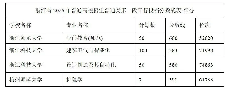 杭州中考630分考生选择职校!家长挂在嘴边的“中本一体化”到底是什么? 第5张 杭州中考630分考生选择职校!家长挂在嘴边的“中本一体化”到底是什么? 第5张