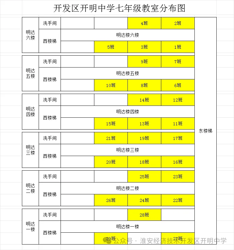 经济开发区开明全面介绍,中考成绩,期末成绩如何定位高中 第4张 经济开发区开明全面介绍,中考成绩,期末成绩如何定位高中 第4张