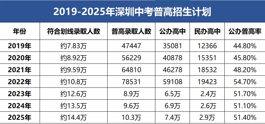 冲刺2026!深圳中考最新考情与趋势研判 第3张 冲刺2026!深圳中考最新考情与趋势研判 第3张