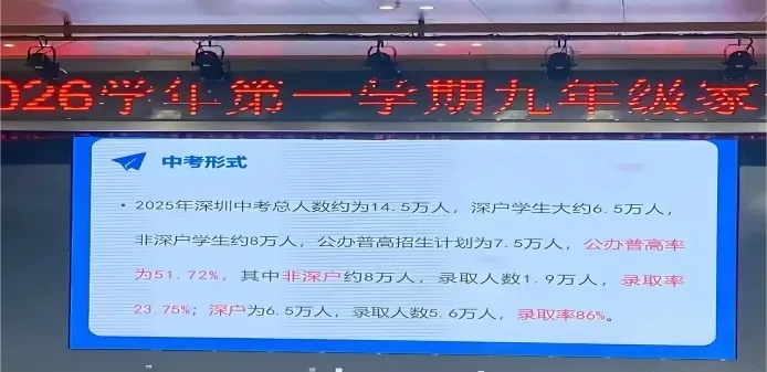 冲刺2026!深圳中考最新考情与趋势研判 第4张 冲刺2026!深圳中考最新考情与趋势研判 第4张