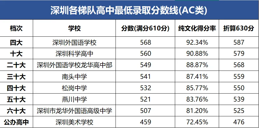 冲刺2026!深圳中考最新考情与趋势研判 第6张 冲刺2026!深圳中考最新考情与趋势研判 第6张