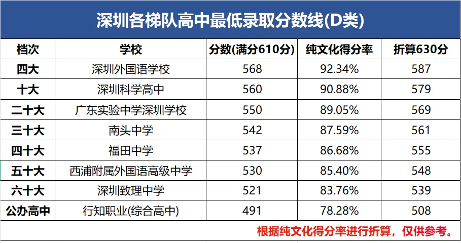 冲刺2026!深圳中考最新考情与趋势研判 第7张 冲刺2026!深圳中考最新考情与趋势研判 第7张