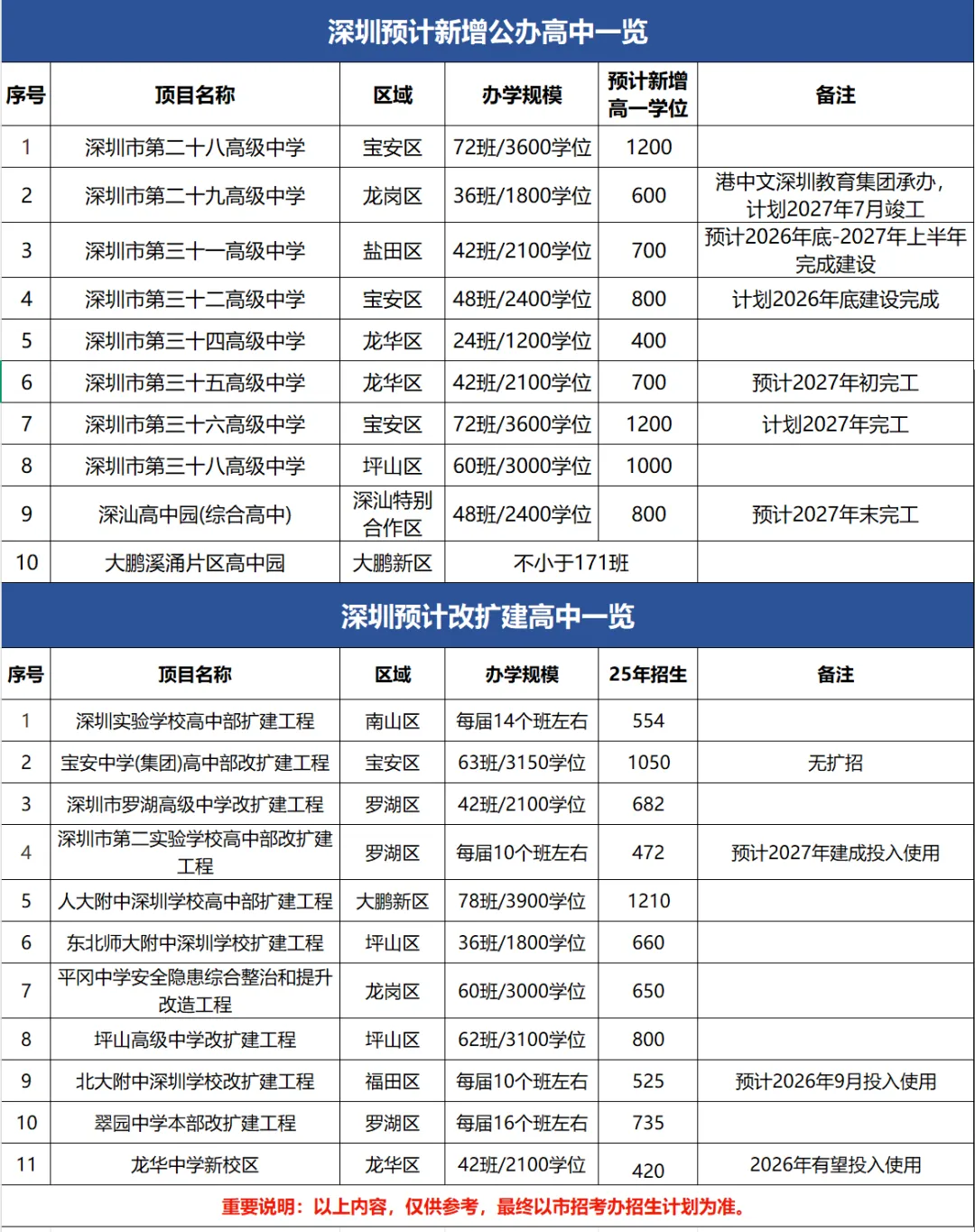 冲刺2026!深圳中考最新考情与趋势研判 第8张 冲刺2026!深圳中考最新考情与趋势研判 第8张