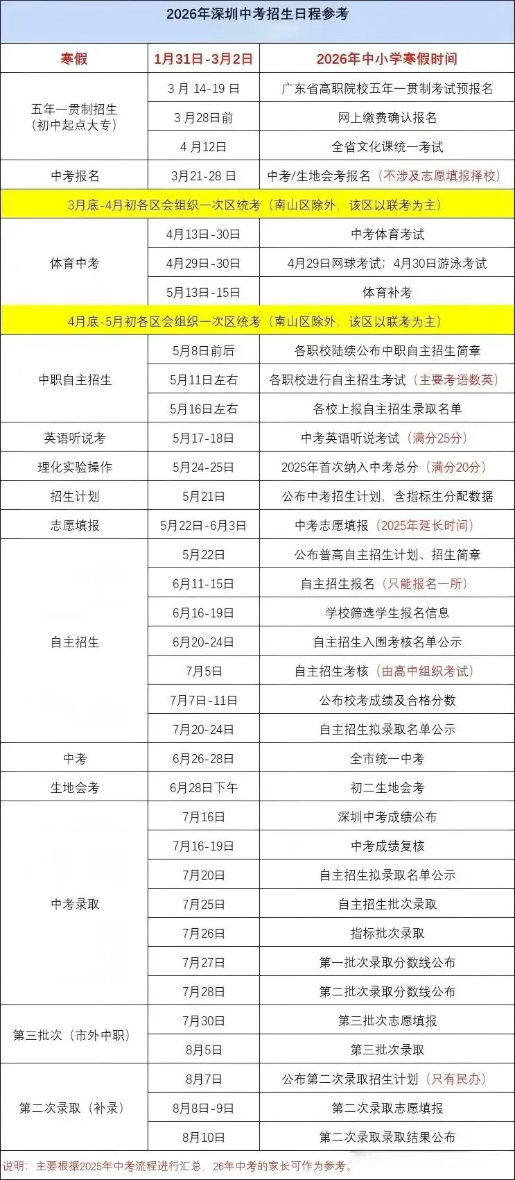 中考冲刺 | 2026年3月-7月深圳中考大事件 第1张