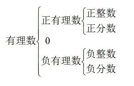 【2026年中考数学复习】——01实数及其运算知识点+真题练习(可免费领取) 第7张 【2026年中考数学复习】——01实数及其运算知识点+真题练习(可免费领取) 第7张