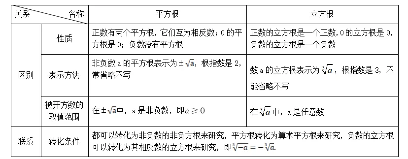 【2026年中考数学复习】——01实数及其运算知识点+真题练习(可免费领取) 第20张 【2026年中考数学复习】——01实数及其运算知识点+真题练习(可免费领取) 第20张