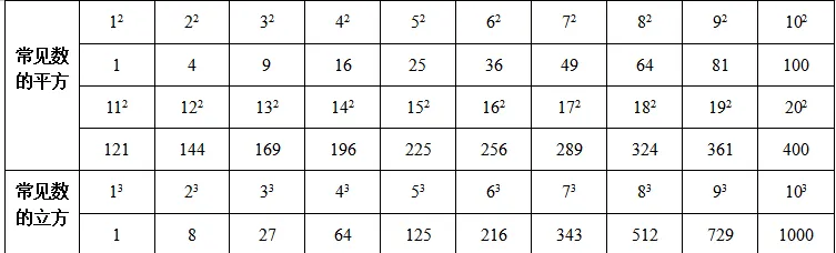 【2026年中考数学复习】——01实数及其运算知识点+真题练习(可免费领取) 第21张 【2026年中考数学复习】——01实数及其运算知识点+真题练习(可免费领取) 第21张