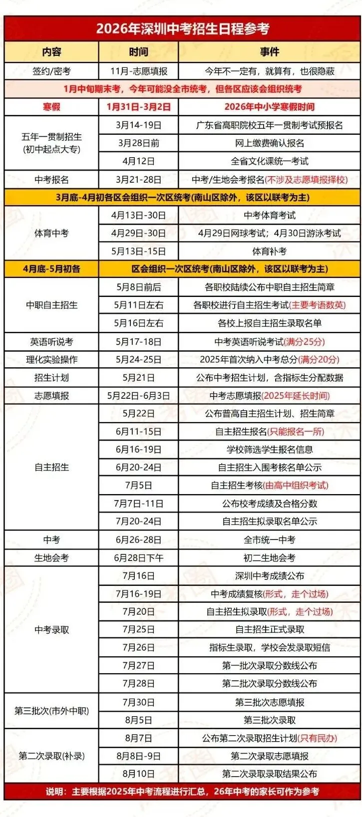 2026年3月-7月深圳中考大事件 第5张