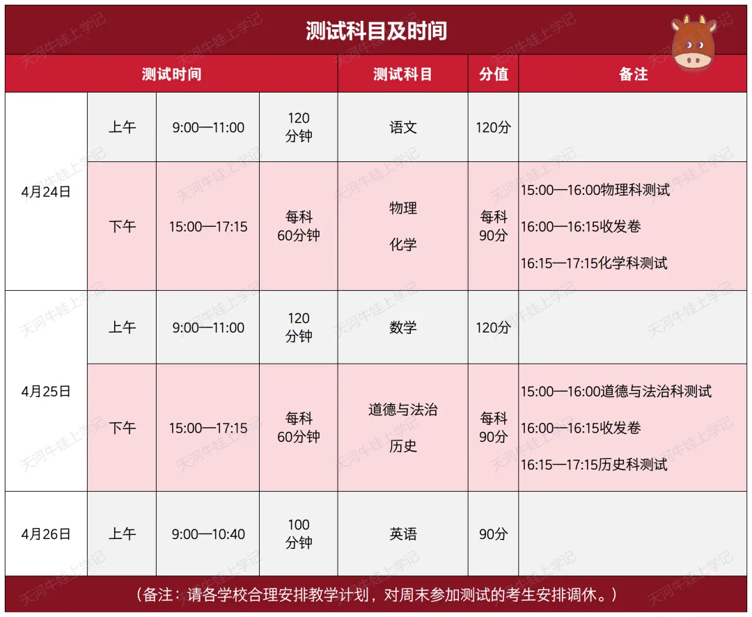 广州中考迎重大变革!全市首次统一＂一模＂时间敲定,志愿填报不再＂开盲盒＂ 第5张