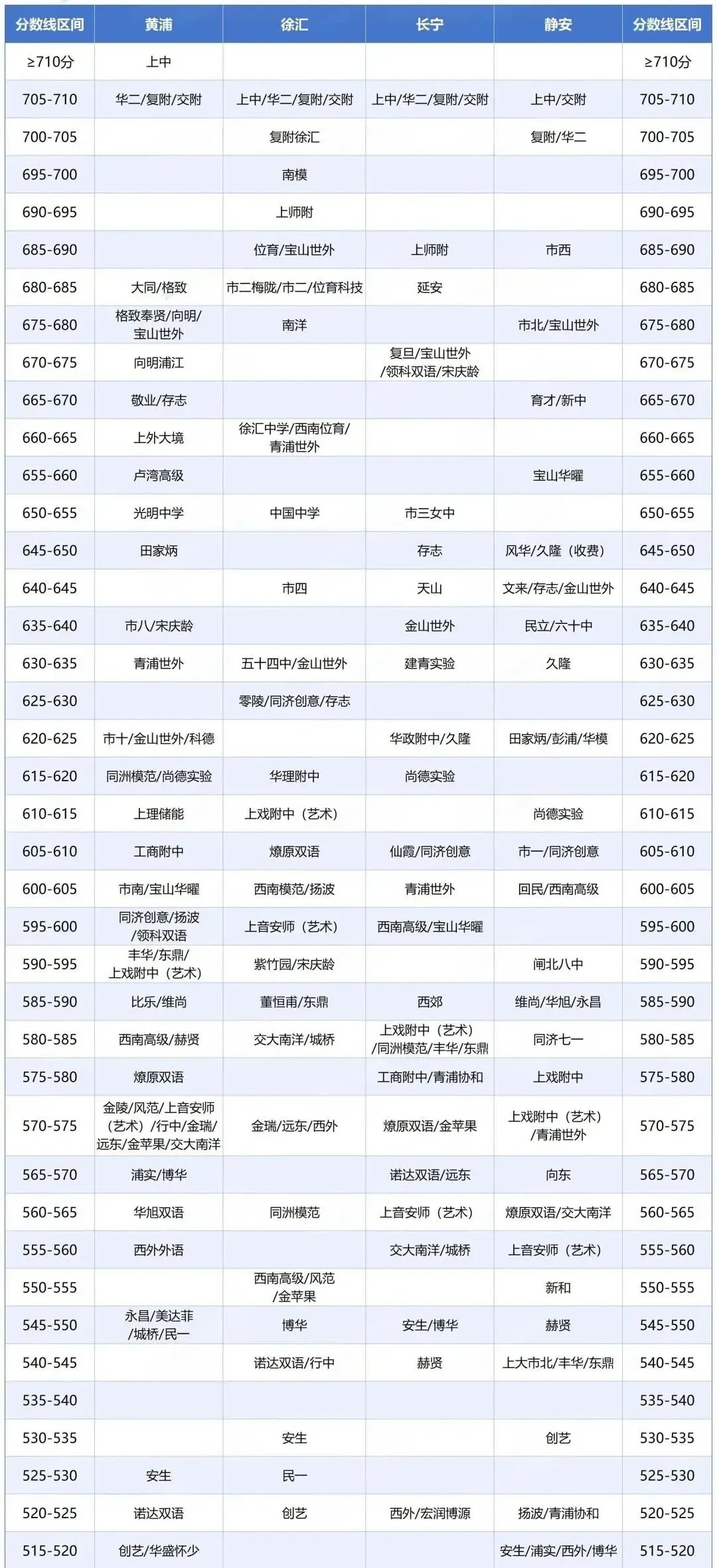 泪目!中考升学规划难,上海落户社保基数更让人破防! 第5张