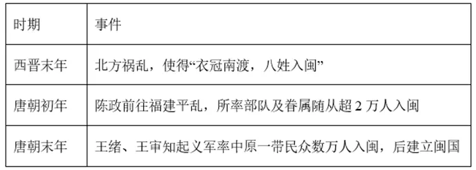【中考历史 | 百炼成钢】七下第4课 第10张 【中考历史 | 百炼成钢】七下第4课 第10张