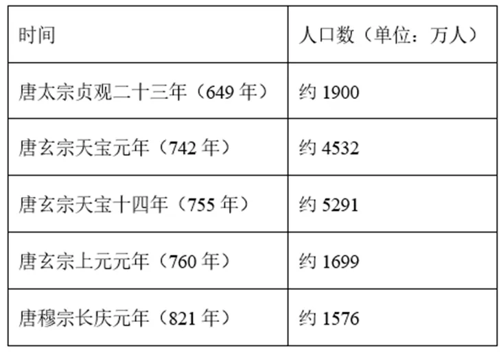 【中考历史 | 百炼成钢】七下第4课 第13张 【中考历史 | 百炼成钢】七下第4课 第13张