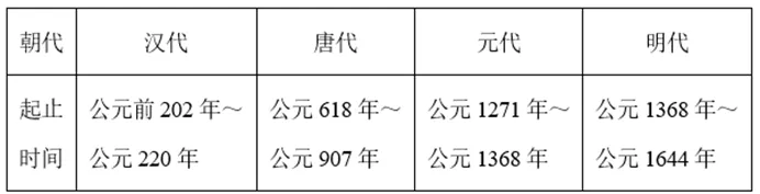 【中考历史 | 百炼成钢】七下第4课 第16张 【中考历史 | 百炼成钢】七下第4课 第16张