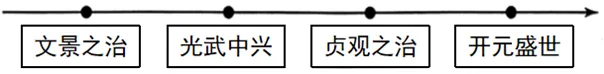 【中考历史 | 百炼成钢】七下第3课 第5张