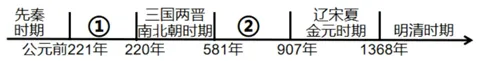 【中考历史 | 百炼成钢】七下第4课 第18张 【中考历史 | 百炼成钢】七下第4课 第18张