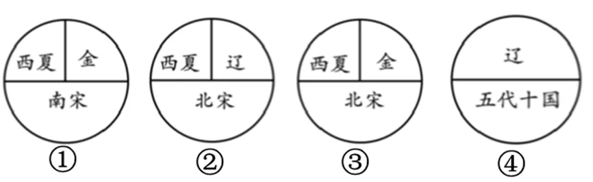 【中考历史 | 百炼成钢】七下第4课 第19张 【中考历史 | 百炼成钢】七下第4课 第19张