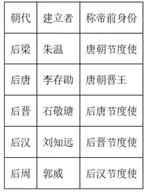 【中考历史 | 百炼成钢】七下第4课 第24张 【中考历史 | 百炼成钢】七下第4课 第24张