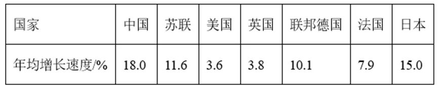 【中考历史 | 百炼成钢】八下第3课 第11张