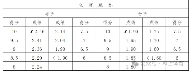 2026中考体育要点 第3张 2026中考体育要点 第3张