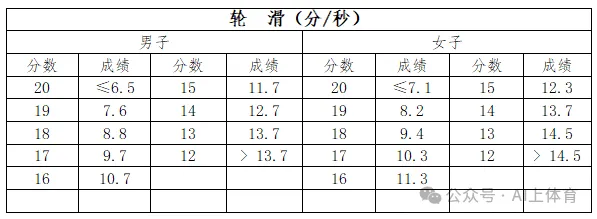 2026中考体育要点 第11张 2026中考体育要点 第11张