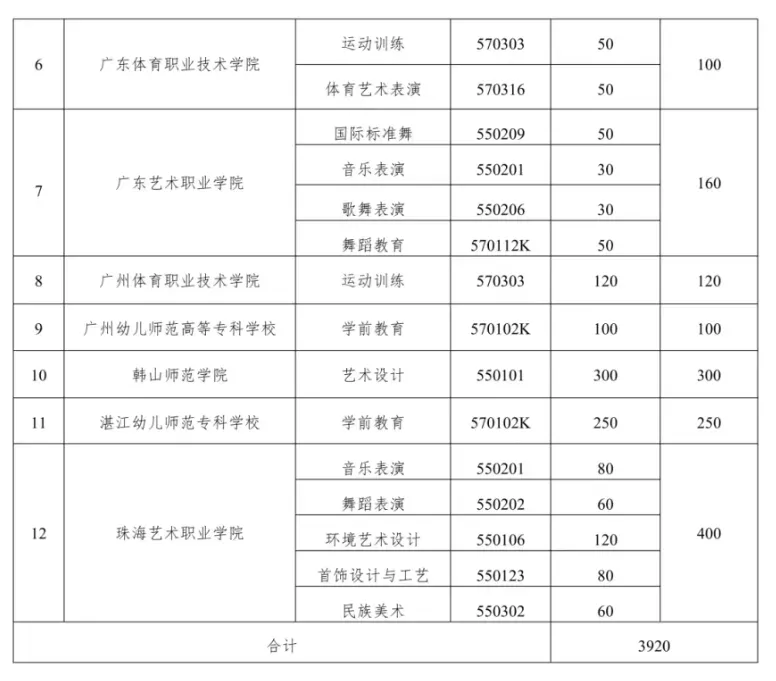 【中考】3月13日开始报名!2026年中考五年一贯制招生学校公布! 第3张