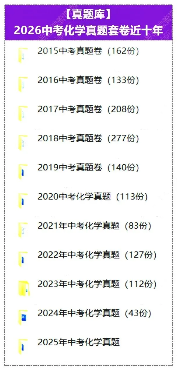 2026中考化学讲通练透六部分 第1张