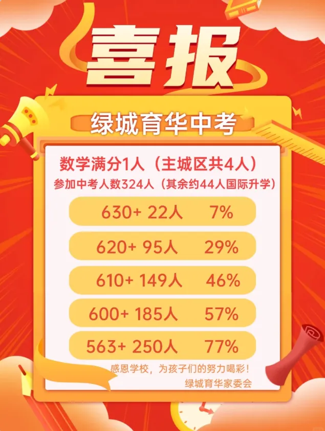 杭州76所学校中考成绩汇总!谁是25年杭州中考最大赢家? 第3张 杭州76所学校中考成绩汇总!谁是25年杭州中考最大赢家? 第3张