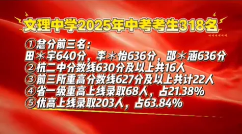 杭州76所学校中考成绩汇总!谁是25年杭州中考最大赢家? 第5张 杭州76所学校中考成绩汇总!谁是25年杭州中考最大赢家? 第5张