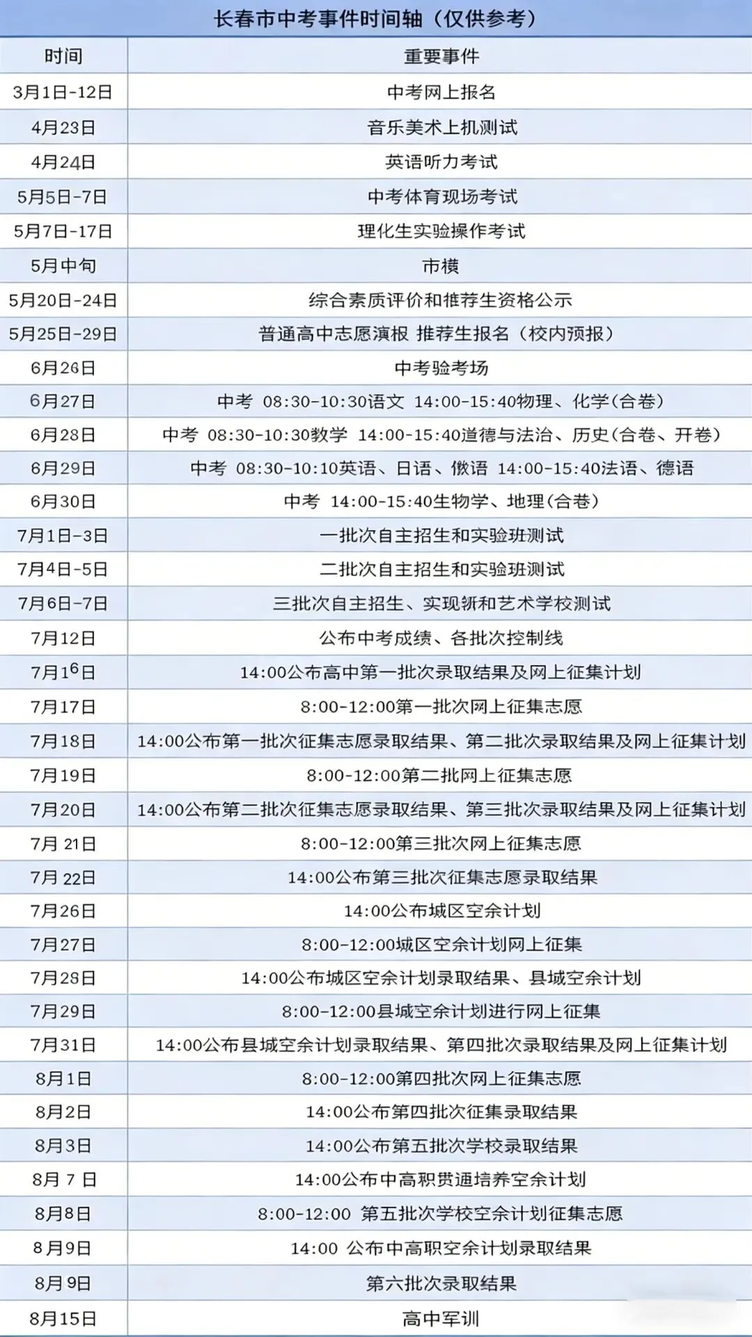 重磅!2026年长春中考重大变化!市模啥时候考? 第2张