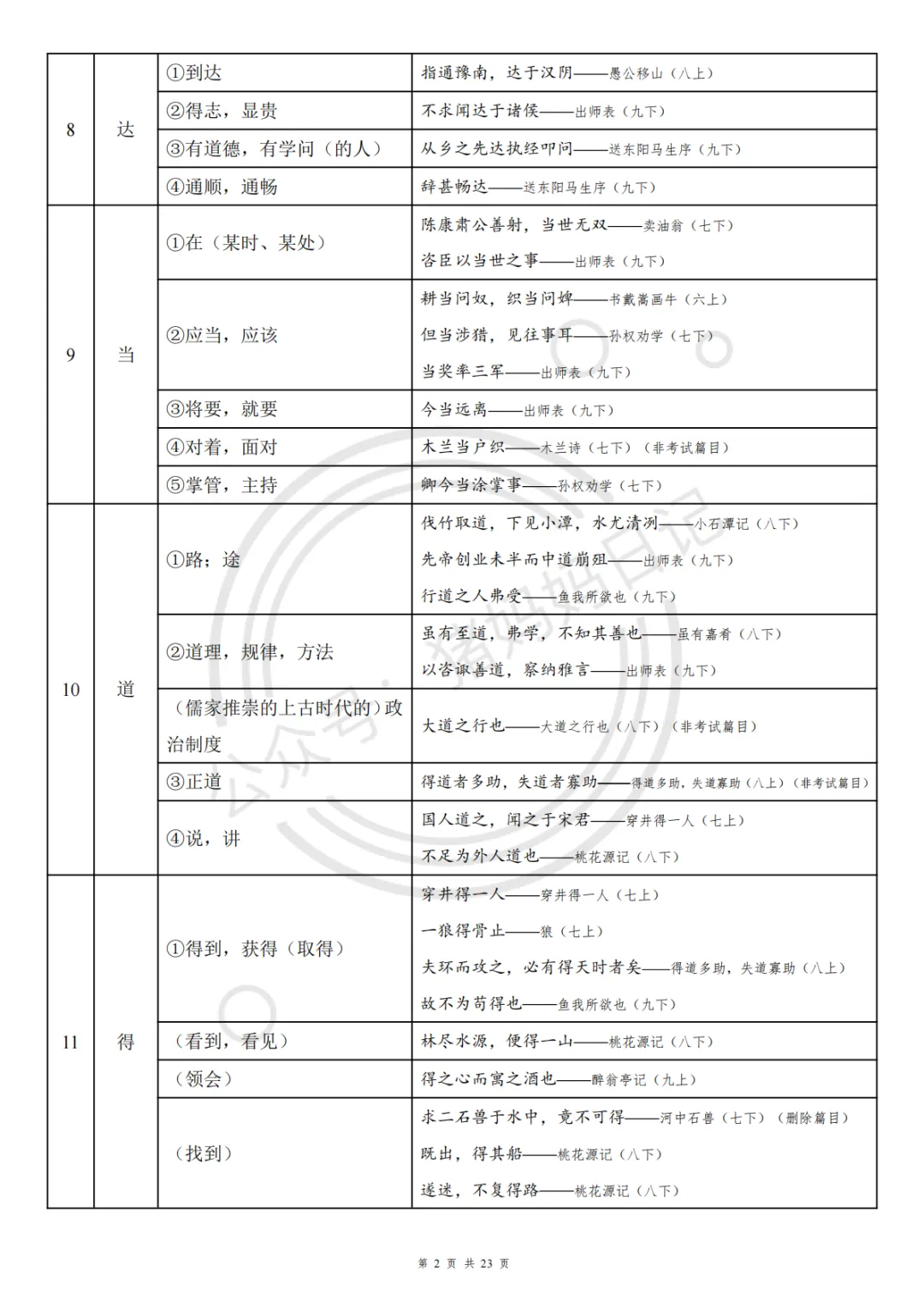 26年最新中考语文文言文实词&虚词150个. 第2张