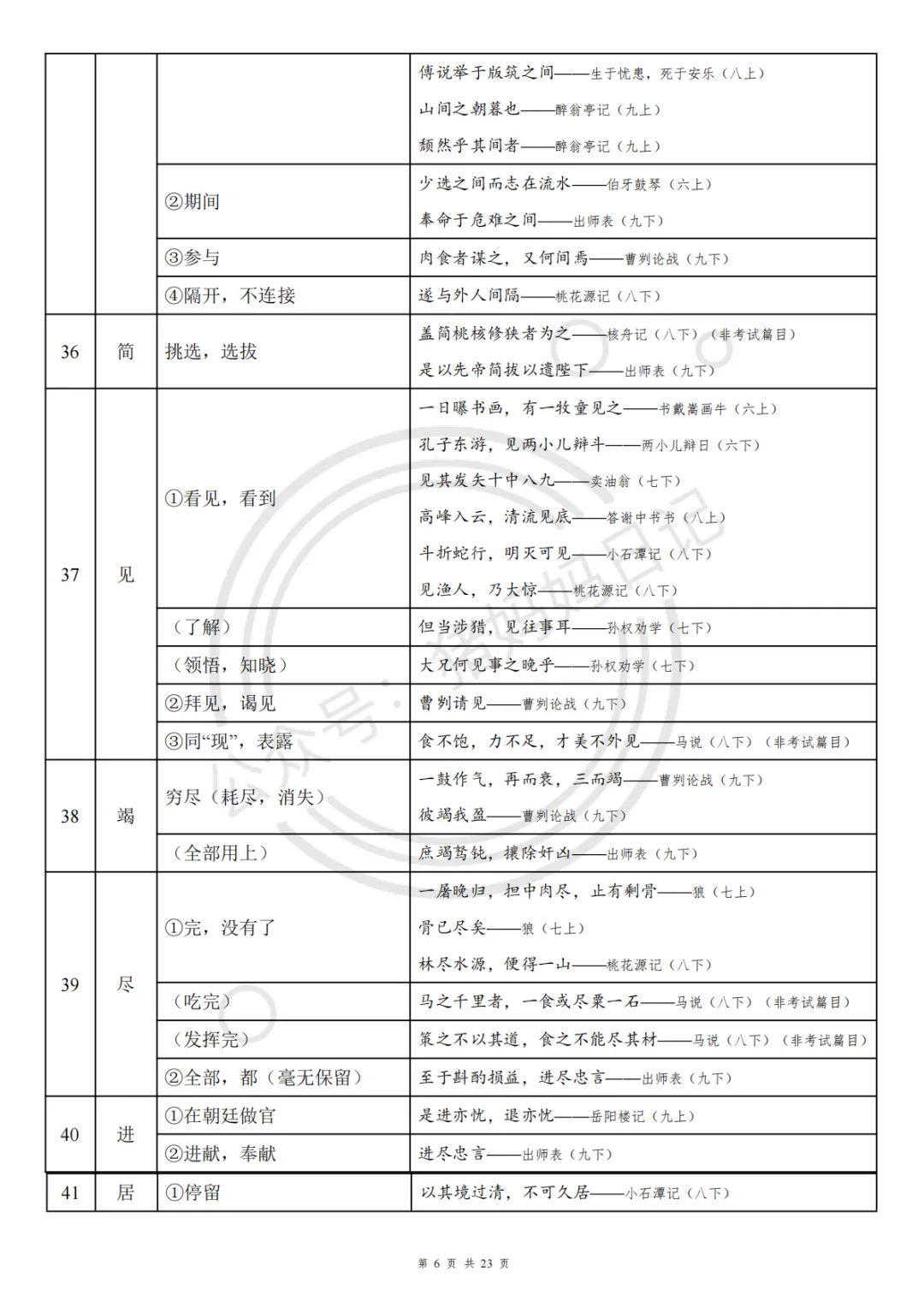 26年最新中考语文文言文实词&虚词150个. 第6张