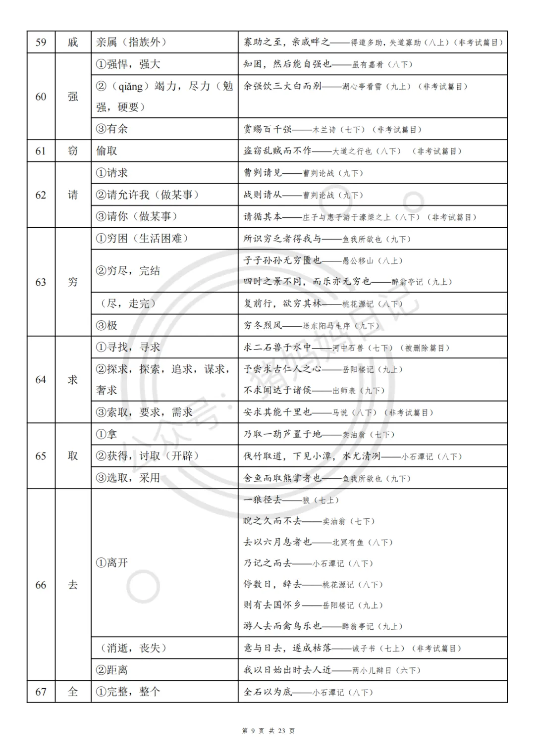 26年最新中考语文文言文实词&虚词150个. 第9张