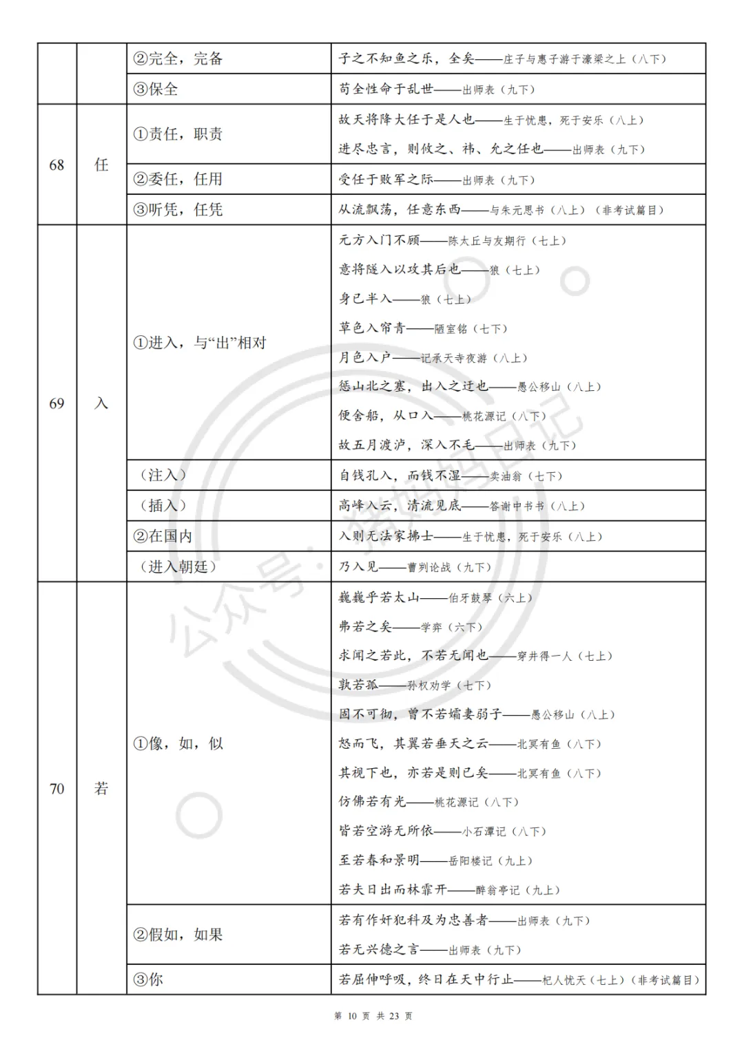 26年最新中考语文文言文实词&虚词150个. 第10张