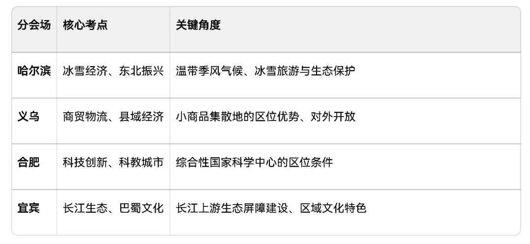 2026春晚竟是中高考“押题卷”!中考高考家长务必收藏 第3张