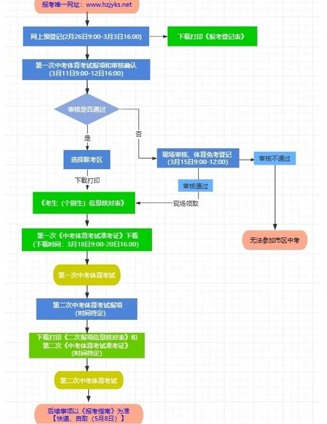 【重磅发布】2026年杭州市区中考“个别生”报名公告和操作流程来了 第6张