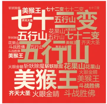 《西游记》中考模拟题(看图题)-第17张图片-四季读书网