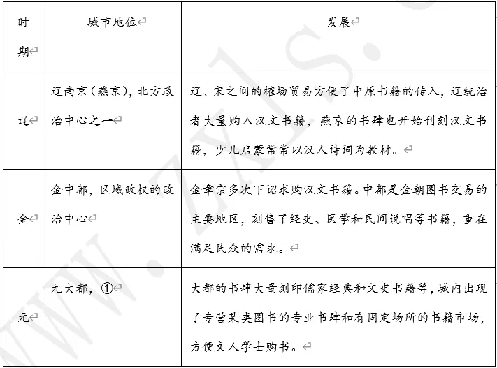 【每日一练543】深圳中考历史-第5张图片-四季读书网 【每日一练543】深圳中考历史-第5张图片-四季读书网