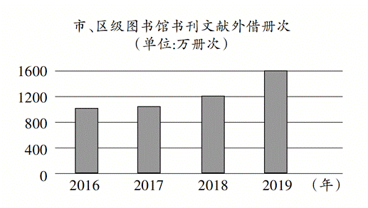 【每日一练543】深圳中考历史-第6张图片-四季读书网 【每日一练543】深圳中考历史-第6张图片-四季读书网