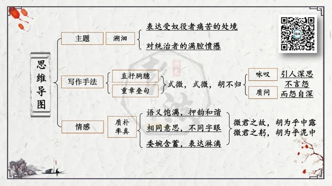 【中考专项复习课件】诗词曲85篇-47《式微》-第15张图片-四季读书网 【中考专项复习课件】诗词曲85篇-47《式微》-第15张图片-四季读书网