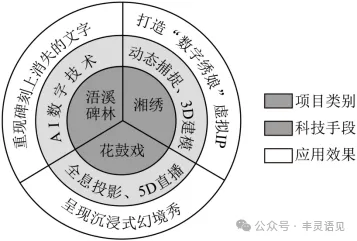 2025年中考语文真题分类汇编——语言运用 第9张