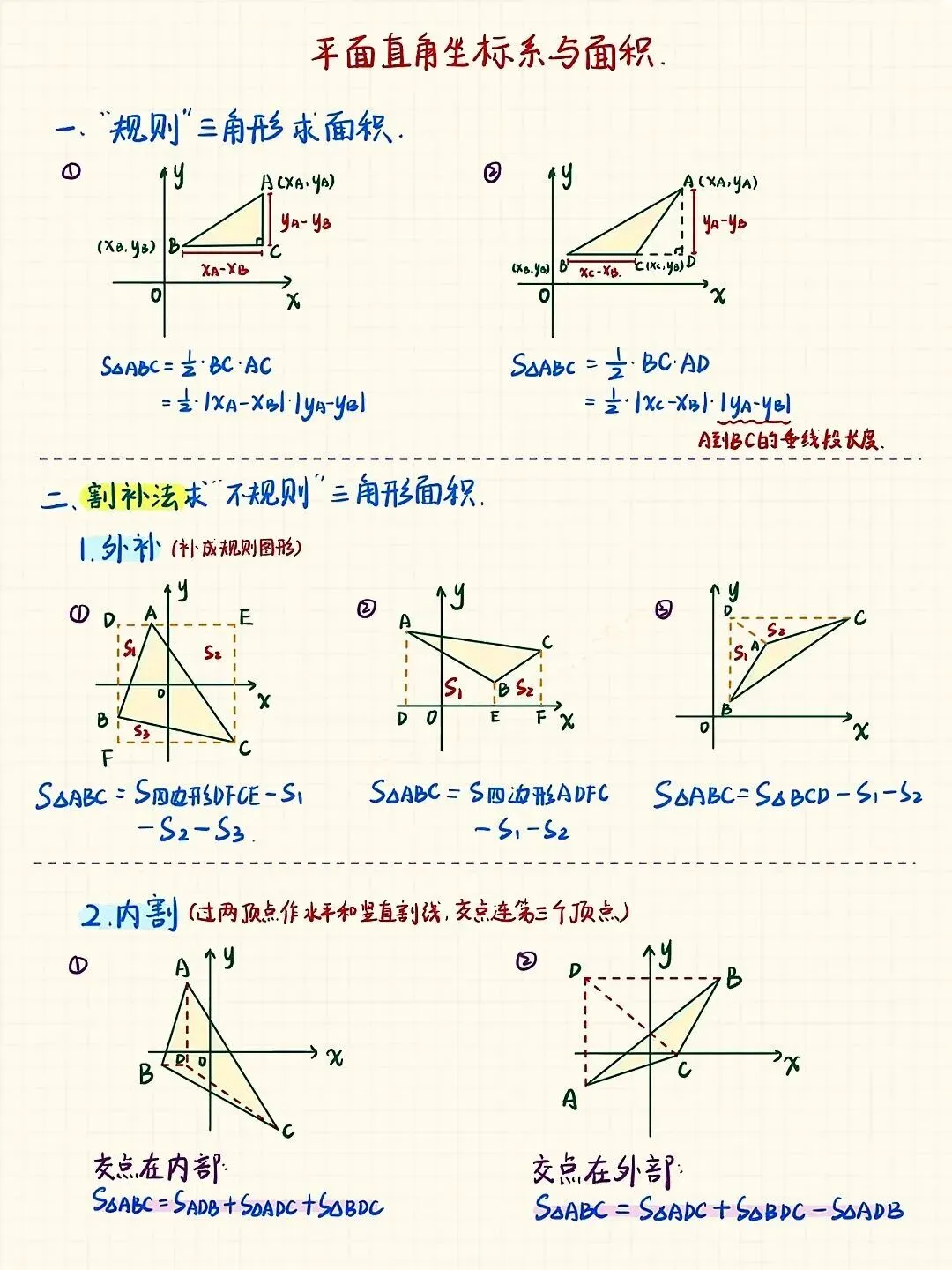 初中数学:平面直角坐标系中的面积问题,中考常考 第1张