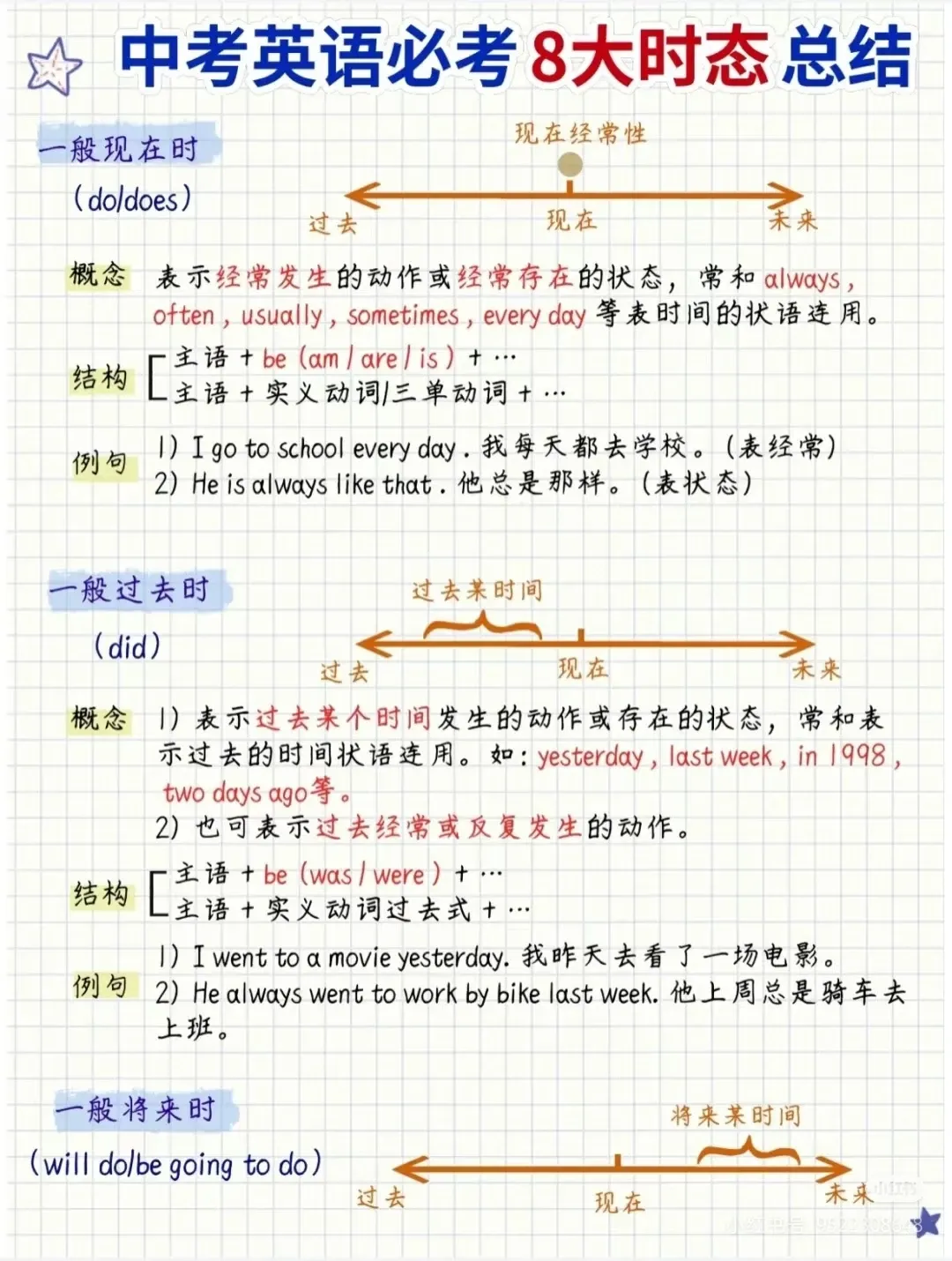 收藏!中考英语必考8大时态总结! 第5张 收藏!中考英语必考8大时态总结! 第5张