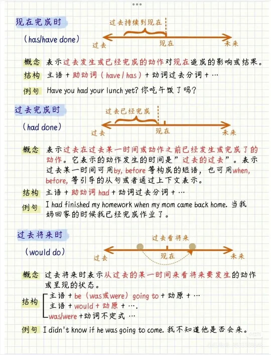 收藏!中考英语必考8大时态总结! 第7张 收藏!中考英语必考8大时态总结! 第7张
